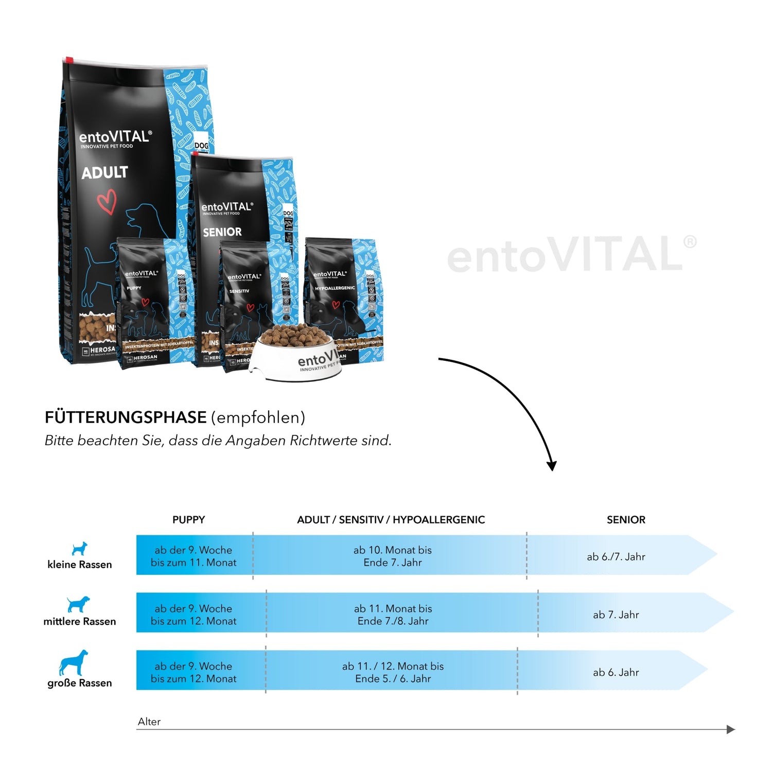HEROSAN entoVITAL Dog Sensitiv, Hunde Trockenfutter - Woofshack