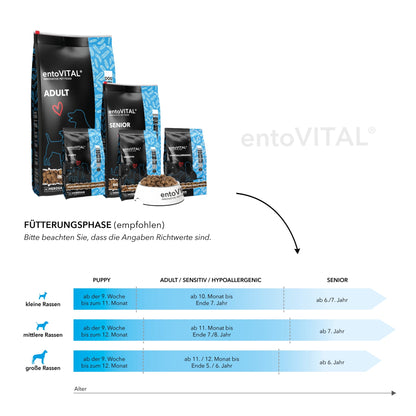HEROSAN entoVITAL Dog Sensitiv, Hunde Trockenfutter - Woofshack