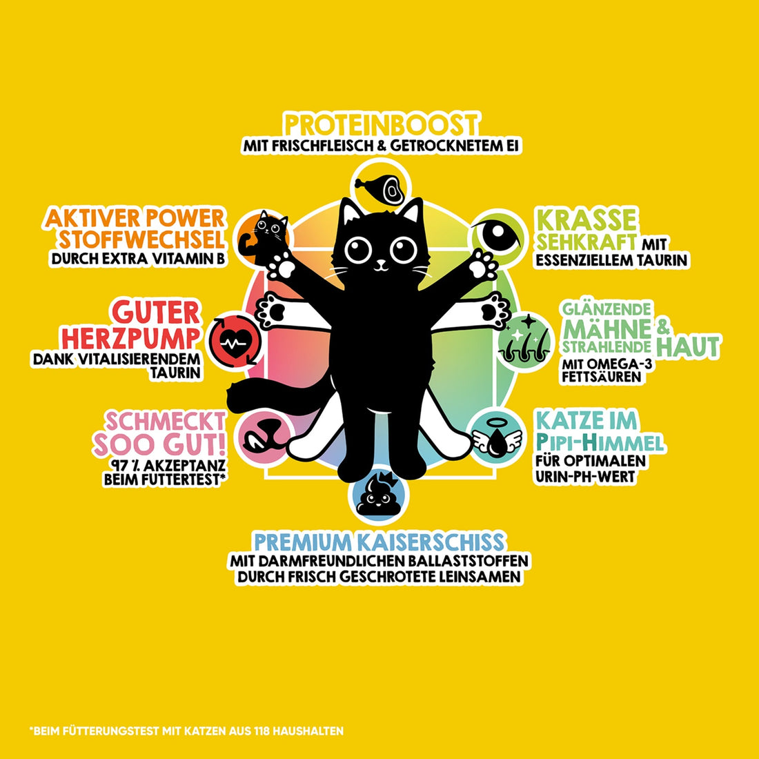 Lucky Lou Food Code Adult Geflügel &amp; Huhn, Katzen Trockenfutter - Woofshack