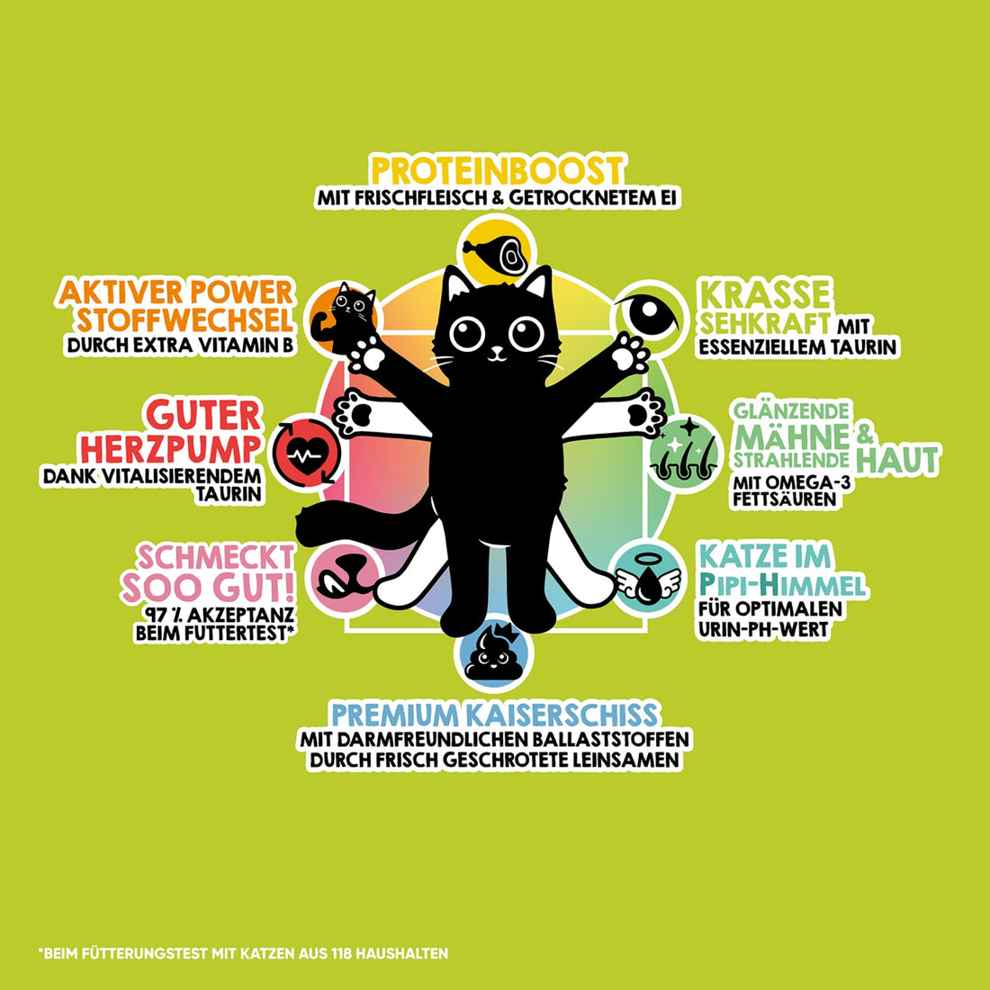 Lucky Lou Food Code Adult Geflügel &amp; Insekten, Katzen Trockenfutter - Woofshack