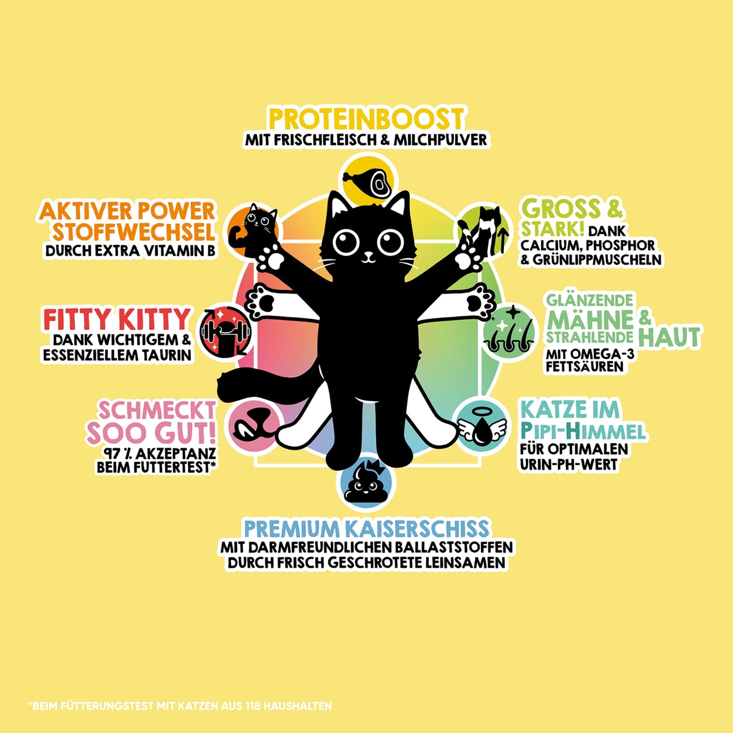 Lucky Lou Food Code Kitten Geflügel &amp; Huhn, Katzen Trockenfutter - Woofshack