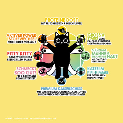 Lucky Lou Food Code Kitten Geflügel &amp; Huhn, Katzen Trockenfutter - Woofshack