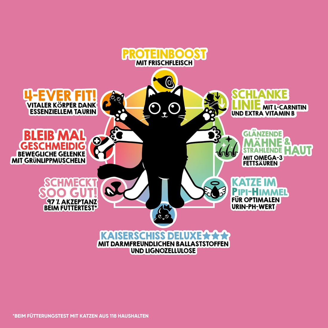 Lucky Lou Food Code Light Geflügel &amp; Lamm, Katzen Trockenfutter - Woofshack