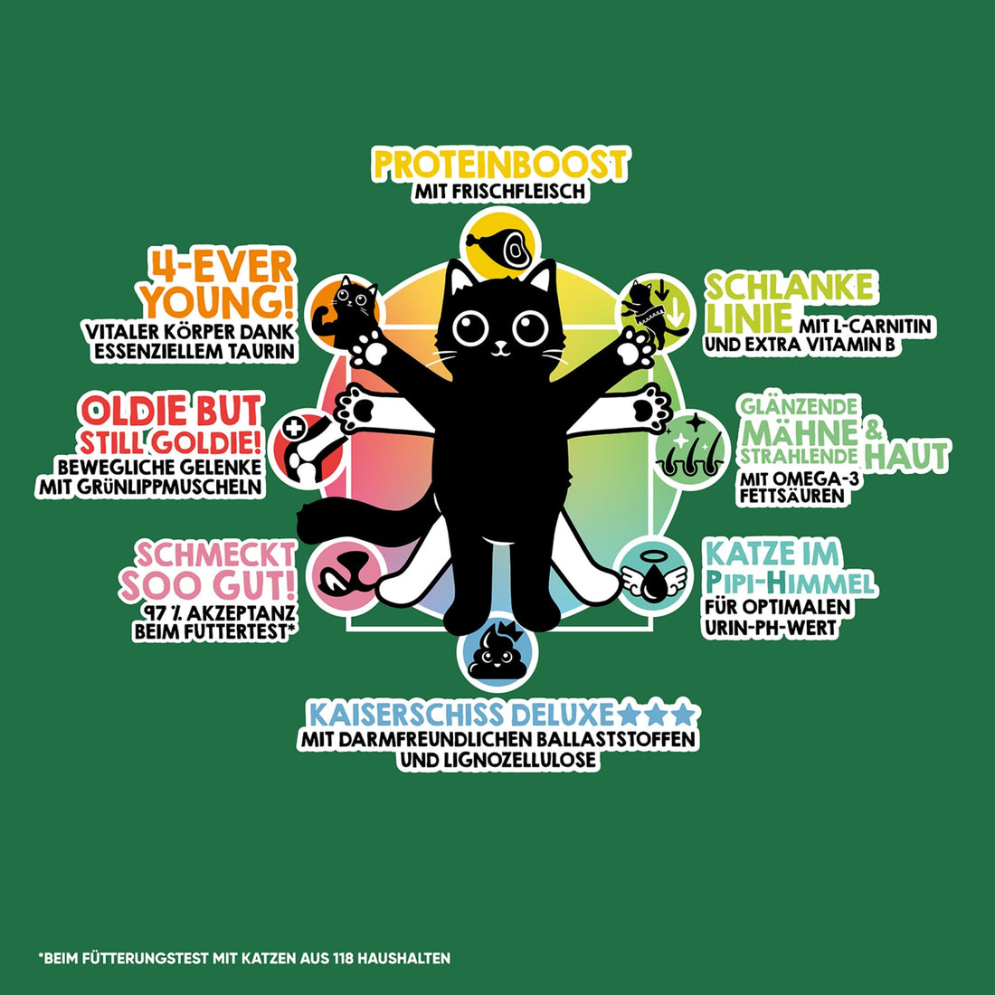 Lucky Lou Food Code Senior Geflügel &amp; Wild, Katzen Trockenfutter - Woofshack