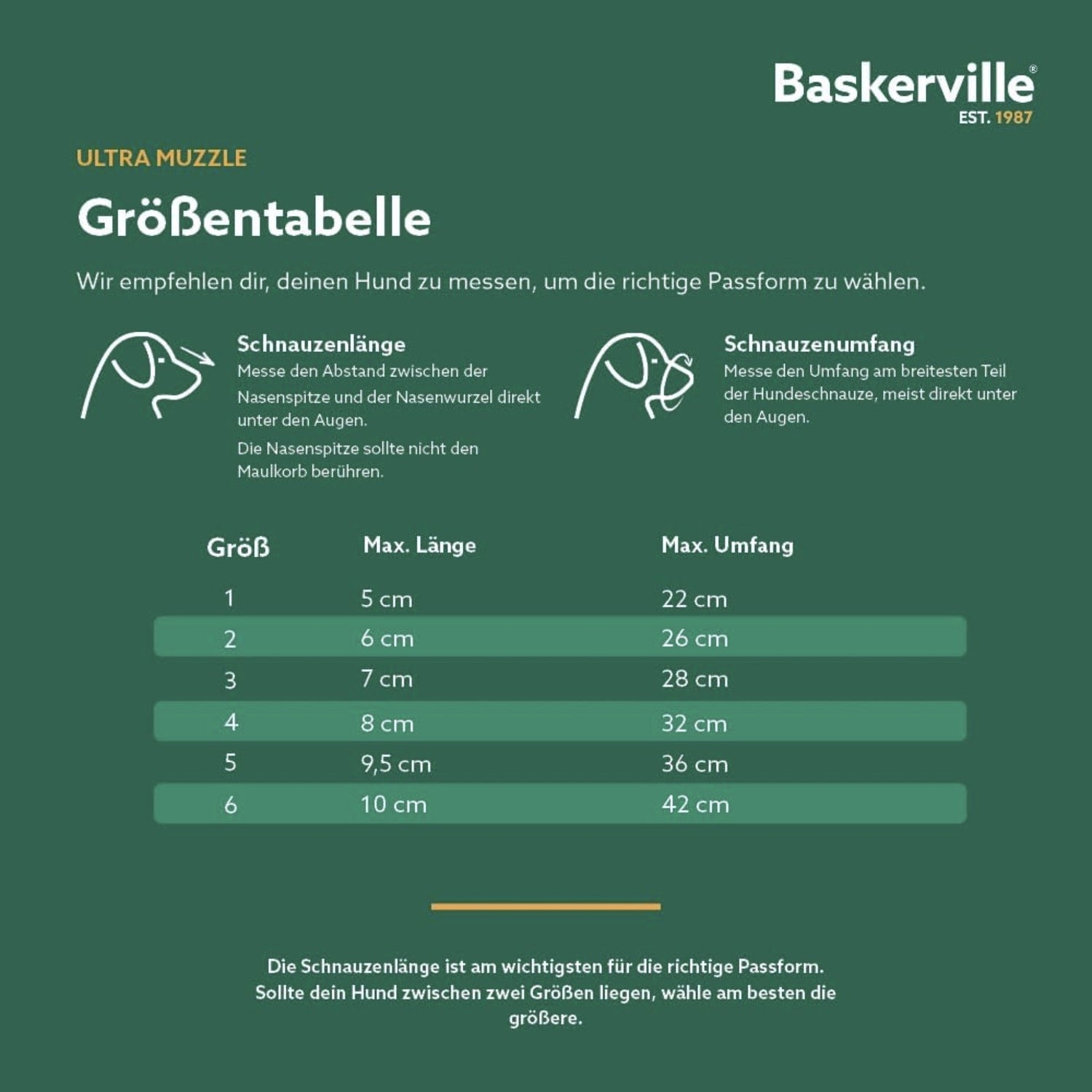 Maulkorb Baskerville Ultra Muzzle - Woofshack