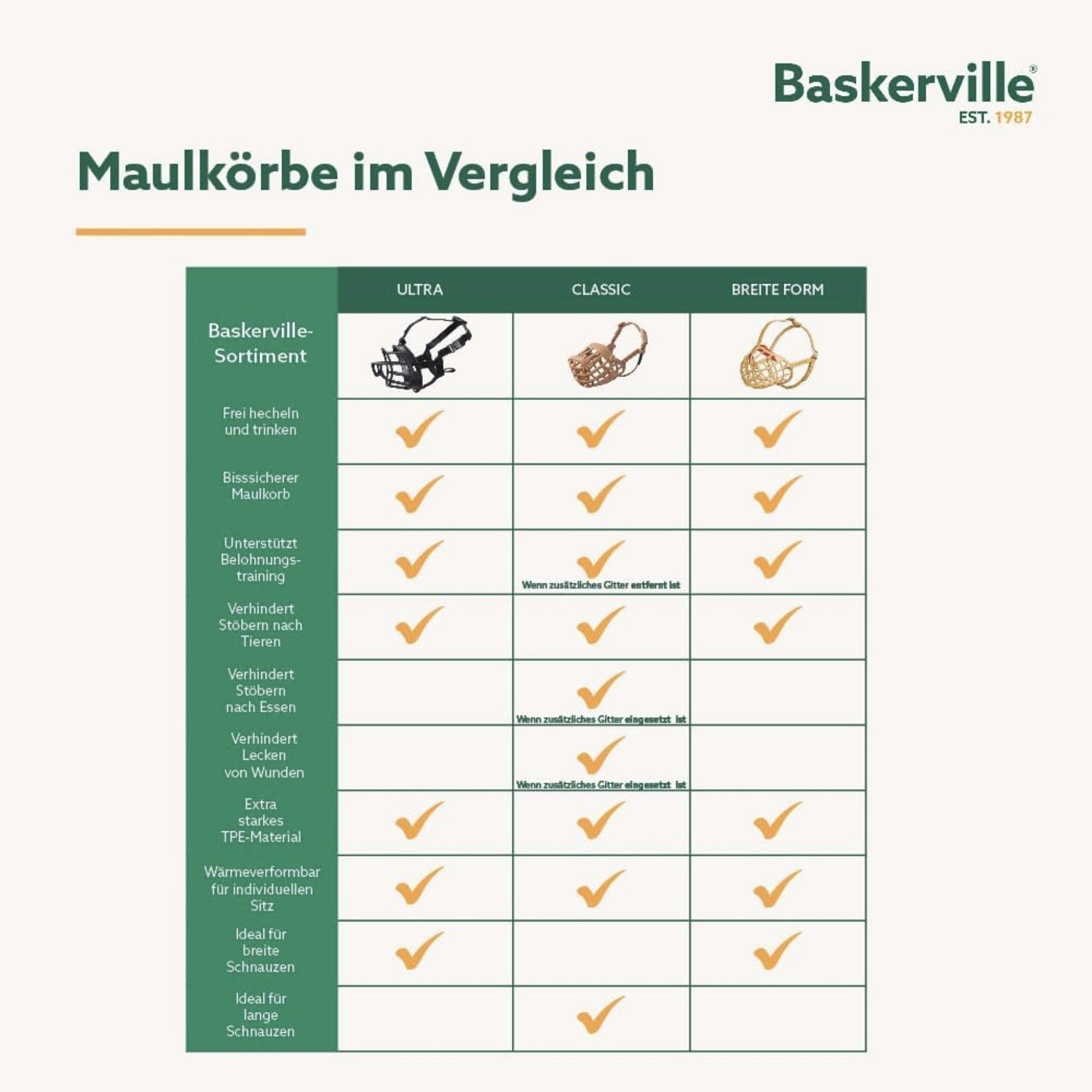 Maulkorb Baskerville Ultra Muzzle - Woofshack