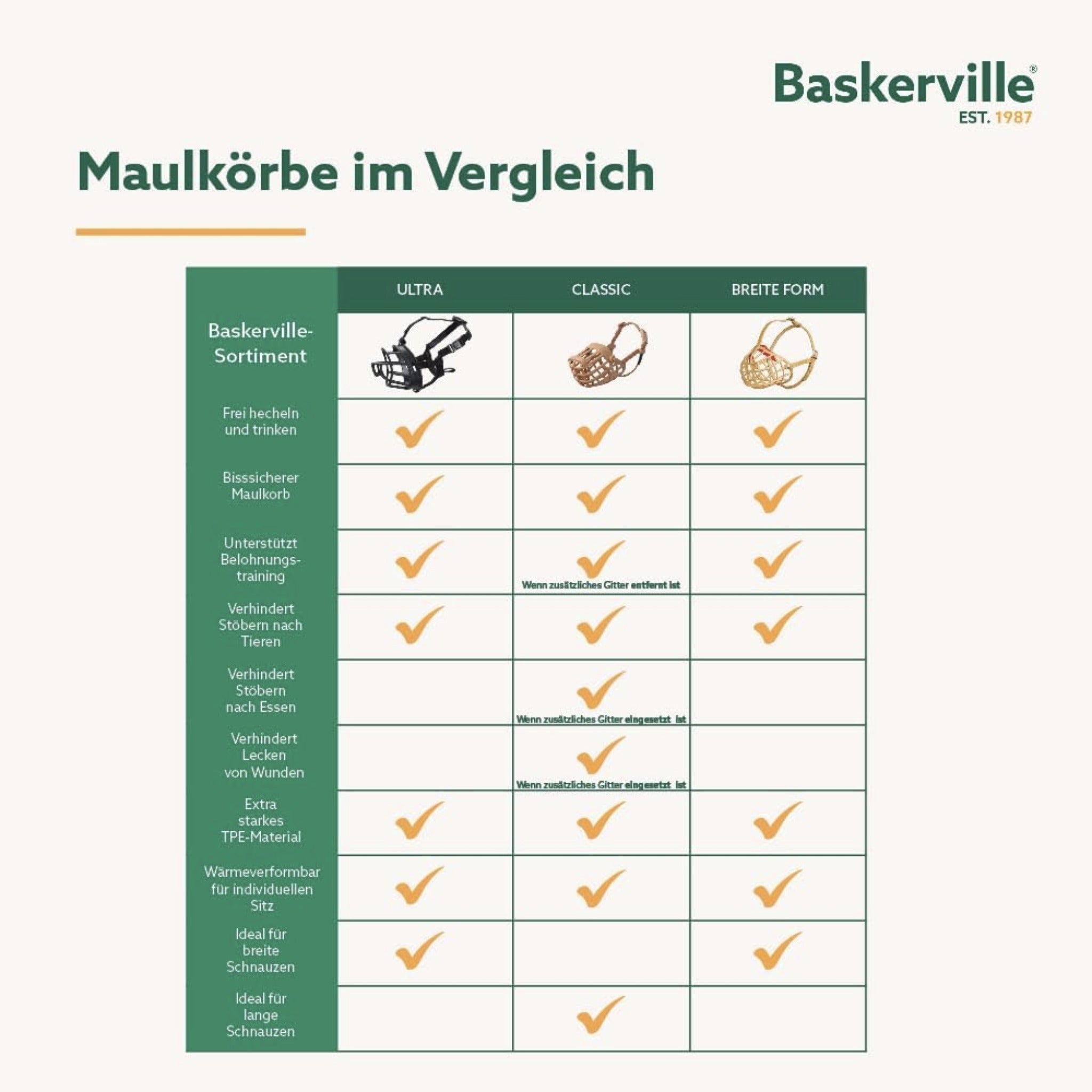 Maulkorb Baskerville Ultra Muzzle - Woofshack