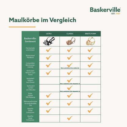 Maulkorb Baskerville Ultra Muzzle - Woofshack