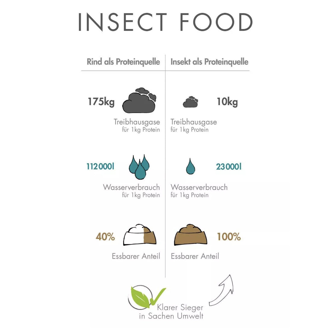 Perro Select Insect - Hunde Trockenfutter - Woofshack