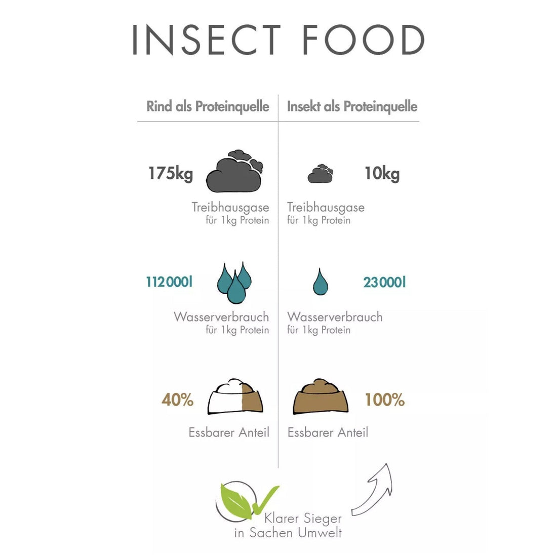 PERROVET Insect - Hunde Trockenfutter - Woofshack