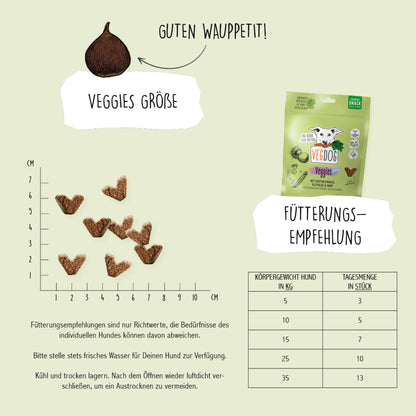 VEGDOG Veggies Skincare - Leckerlis für Haut &amp; Fell, Hundesnack