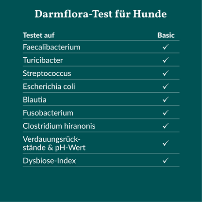 Vetevo Darmflora Test Basic für Hunde – Bakterienprofil, pH-Wert &amp; Futterrückstände analysieren | Bei Durchfall, Hautproblemen, Maulgeruch &amp; Allergien | Ergebnisse in 24h direkt aufs Handy - Woofshack