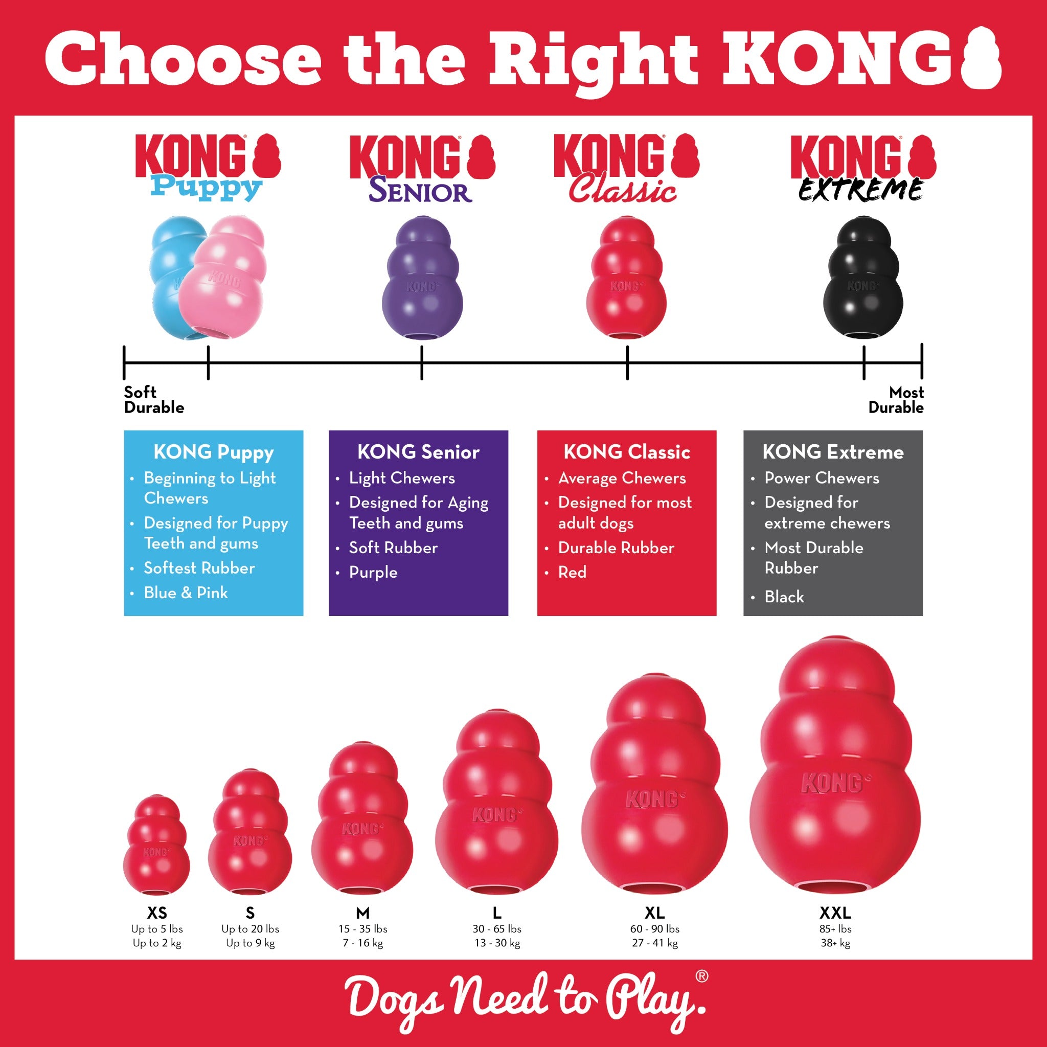 Kong Classic Kauspielzeug, Hundespielzeug - Woofshack
