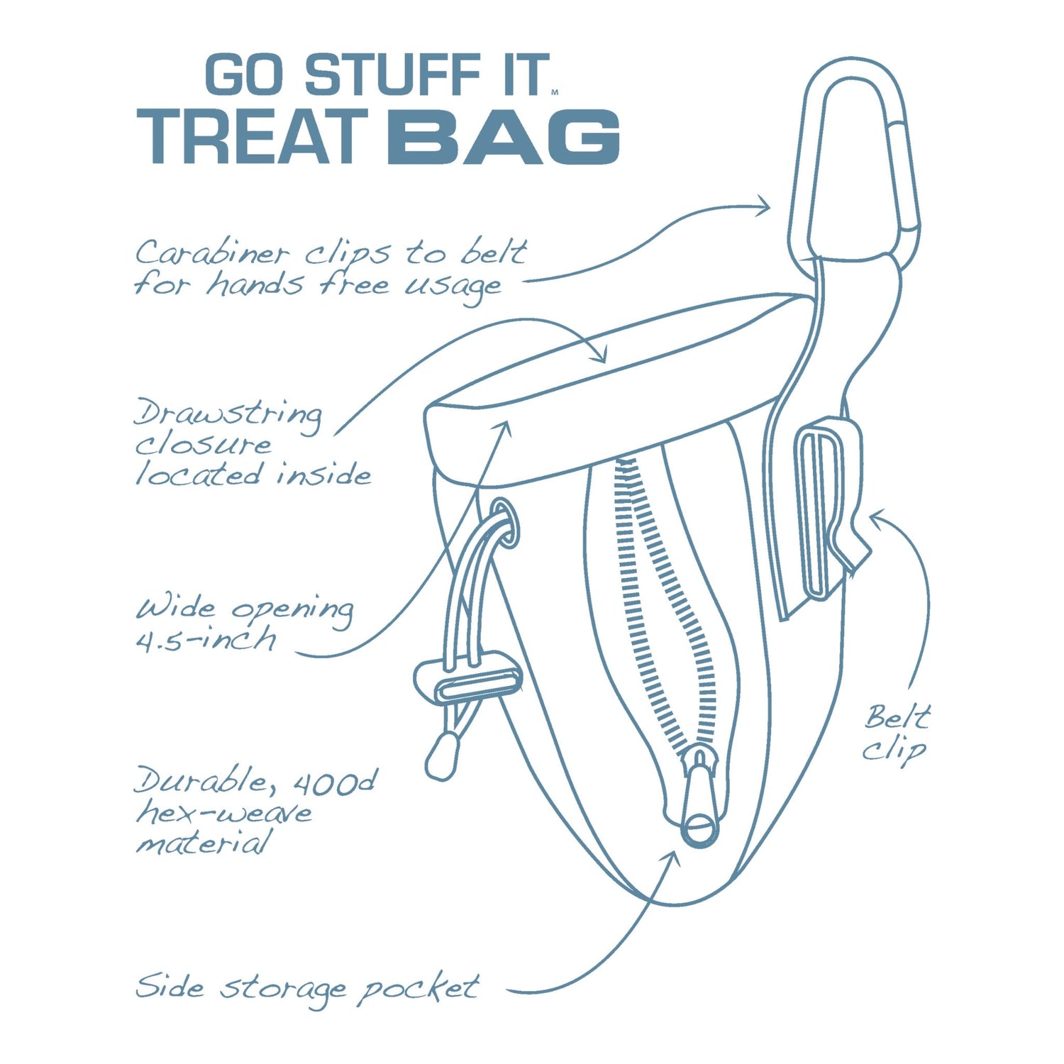 Kurgo Go Stuff It Dog Treat Bag, Leckerlibeutel - Woofshack