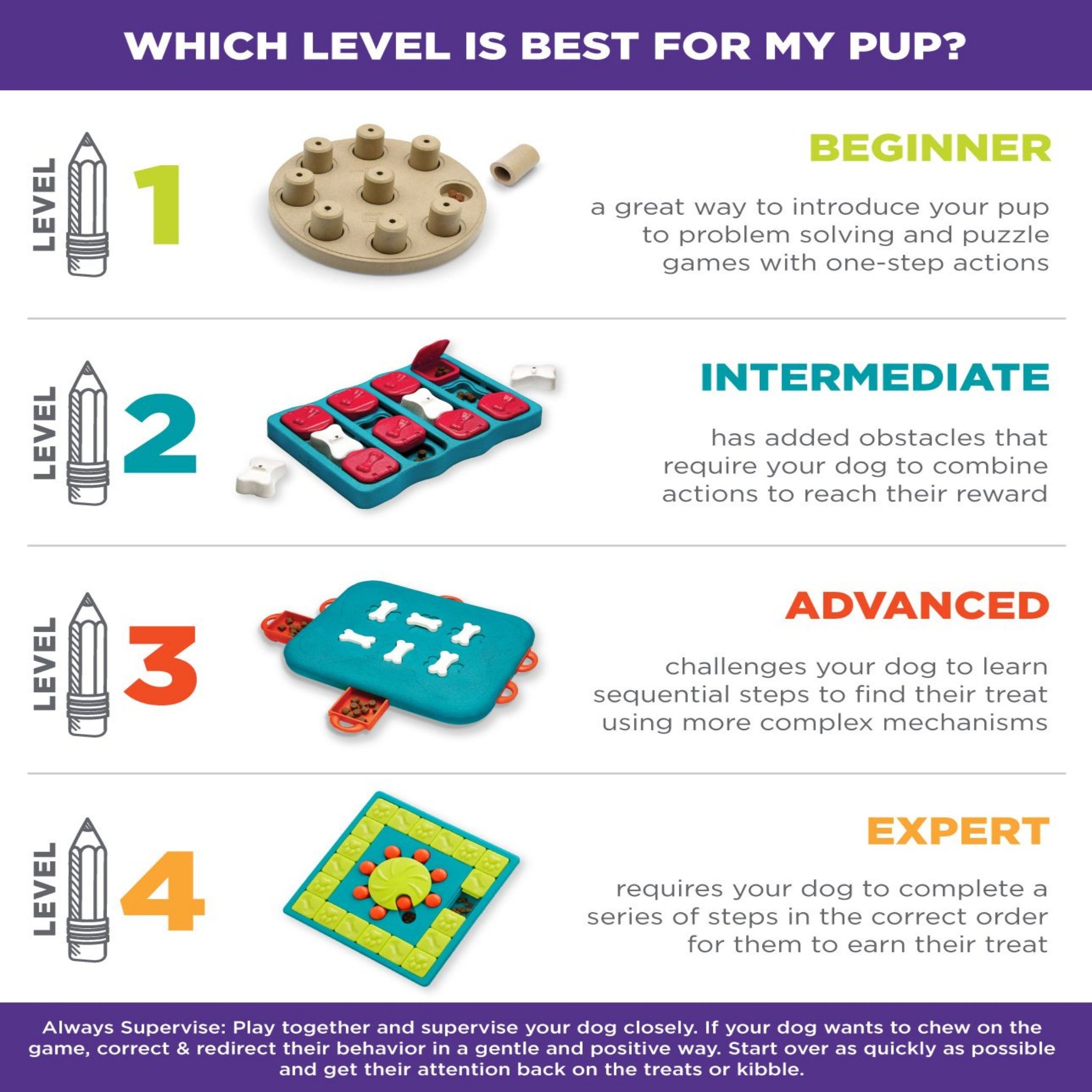 Nina Ottosson Dog Twister, Intelligenzspielzeug - Woofshack