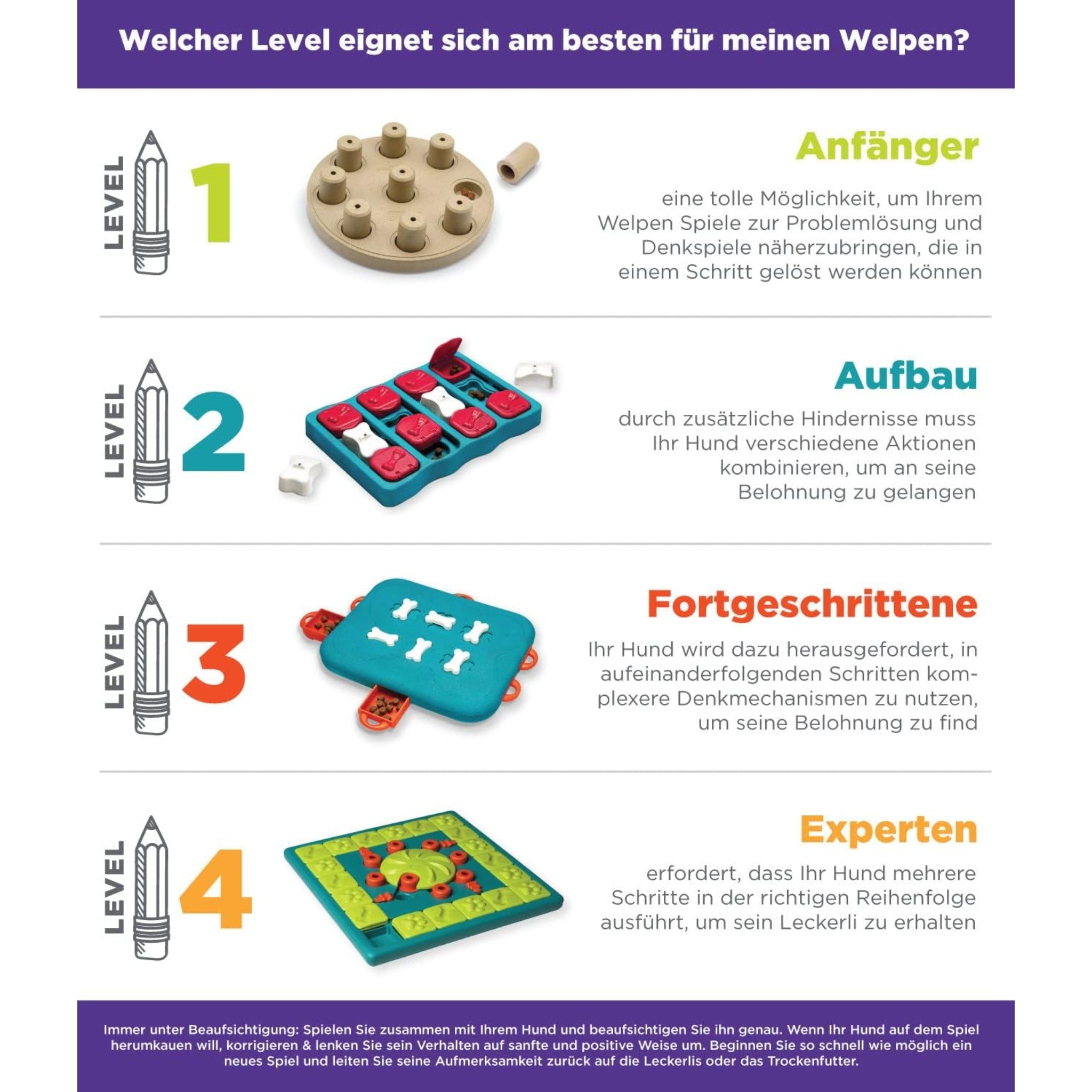Nina Ottosson Treat Tumble Ball, Intelligenzspielzeug - Woofshack
